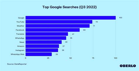 Capital Region's top searches in 2023, according to Google